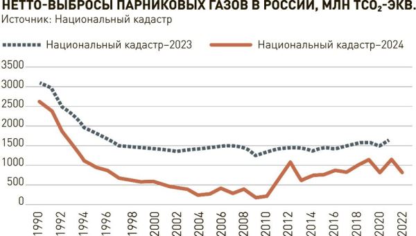 Россия и глобальное потепление: неожиданные возможности для страны - новости экологии на ECOportal